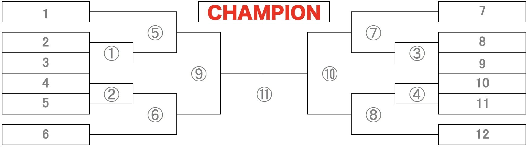 決勝トーナメント表