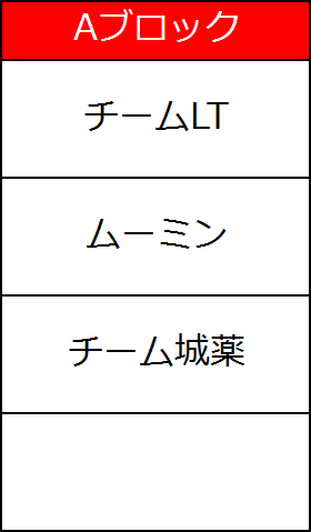 予選ブロックA