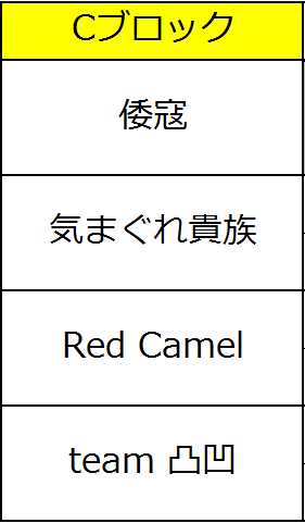 予選ブロックC