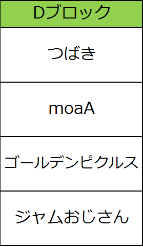 予選ブロックD