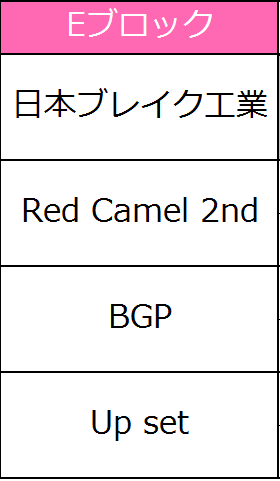 予選ブロックE