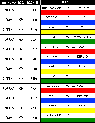 予選リーグ